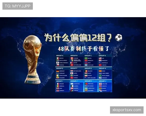 2026世界杯48队12小组赛制如何划分,每组4队怎么出线 2026世界杯48队12小组赛制如何划分,每组4队怎么出线