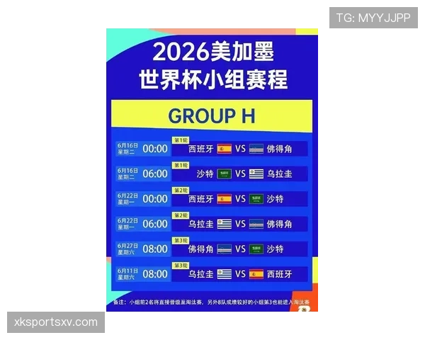 2026世界杯48队分12组赛制如何安排，小组前两名和8支最佳小组第三如何晋级