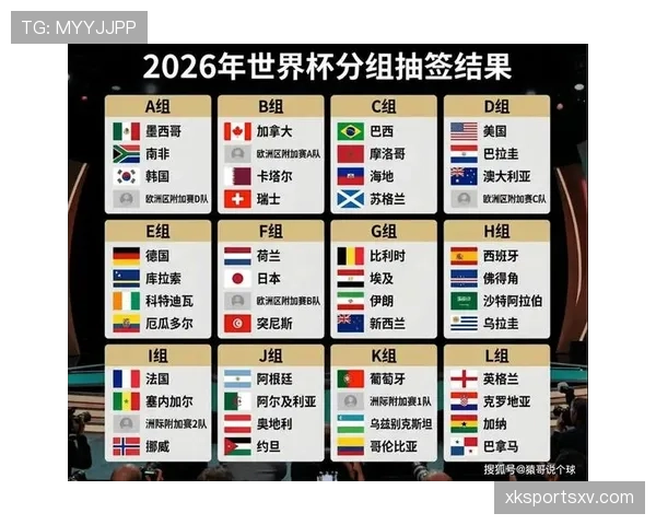 2026世界杯完整版同分排名规则 2026世界杯完整版同分排名规则