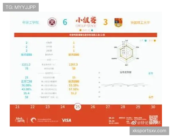 世界杯L组赛后点评与复盘